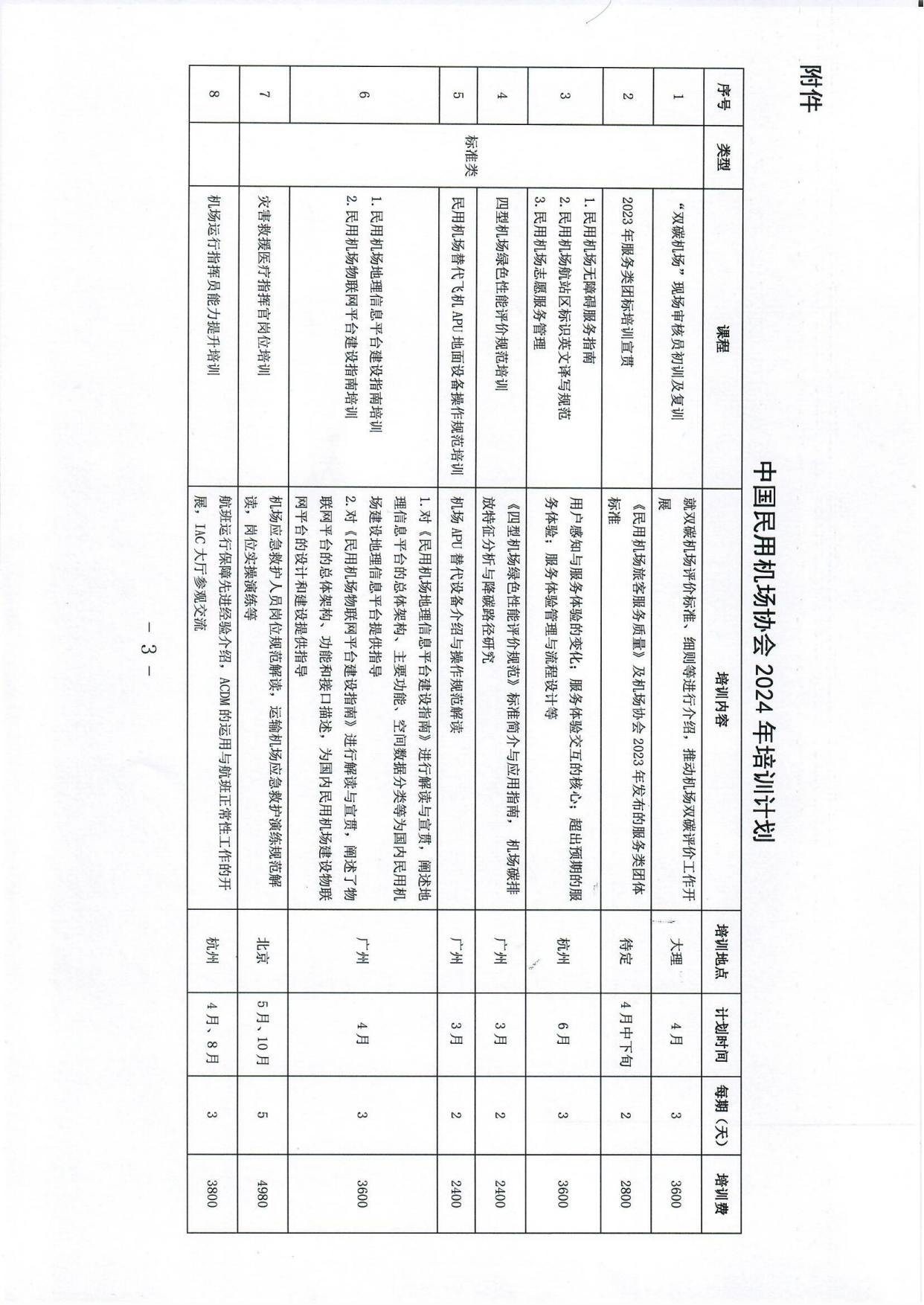 关于发布机场协会2024年度培训计划的通知(1)_page3.jpg