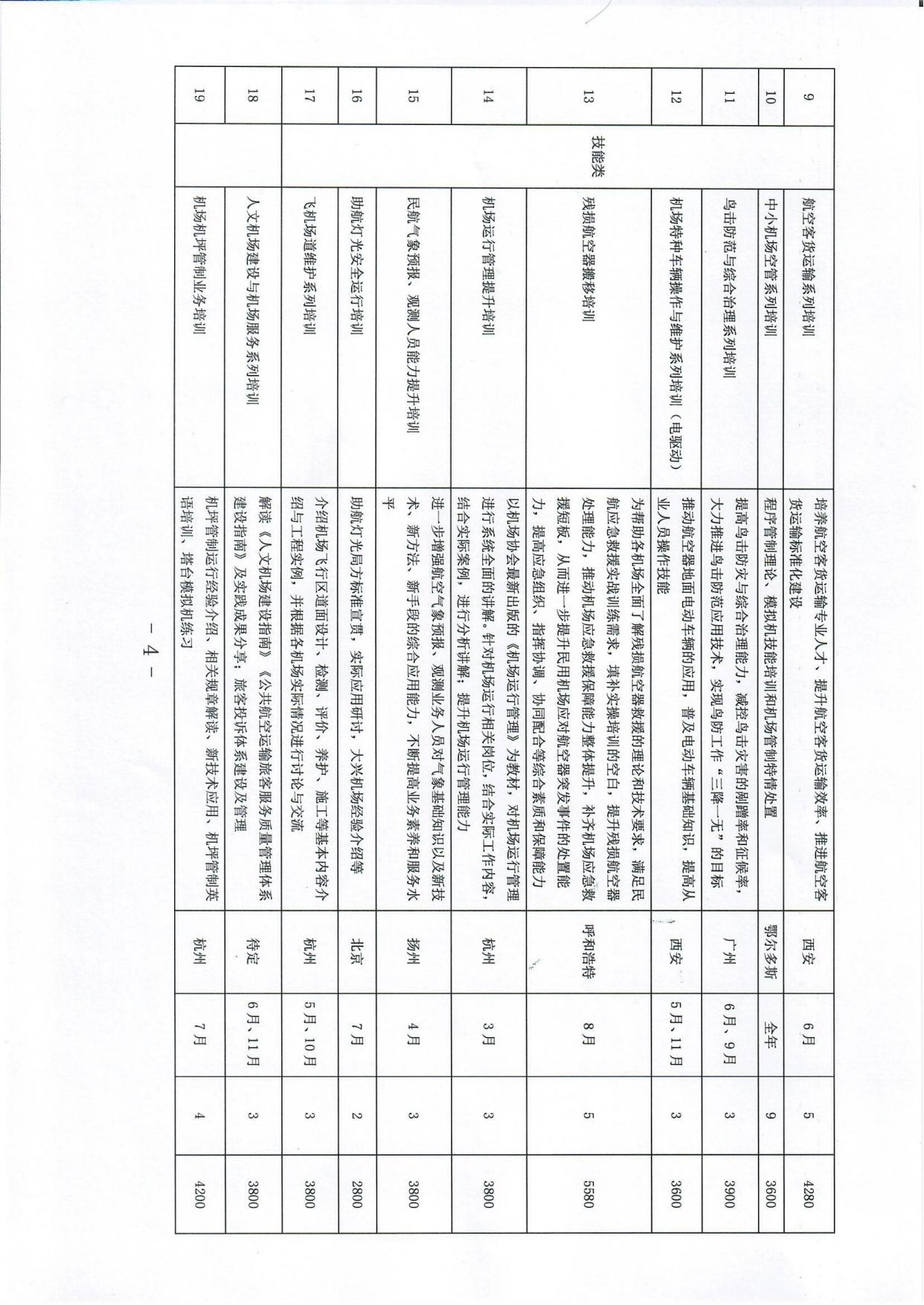关于发布机场协会2024年度培训计划的通知(1)_page4.jpg