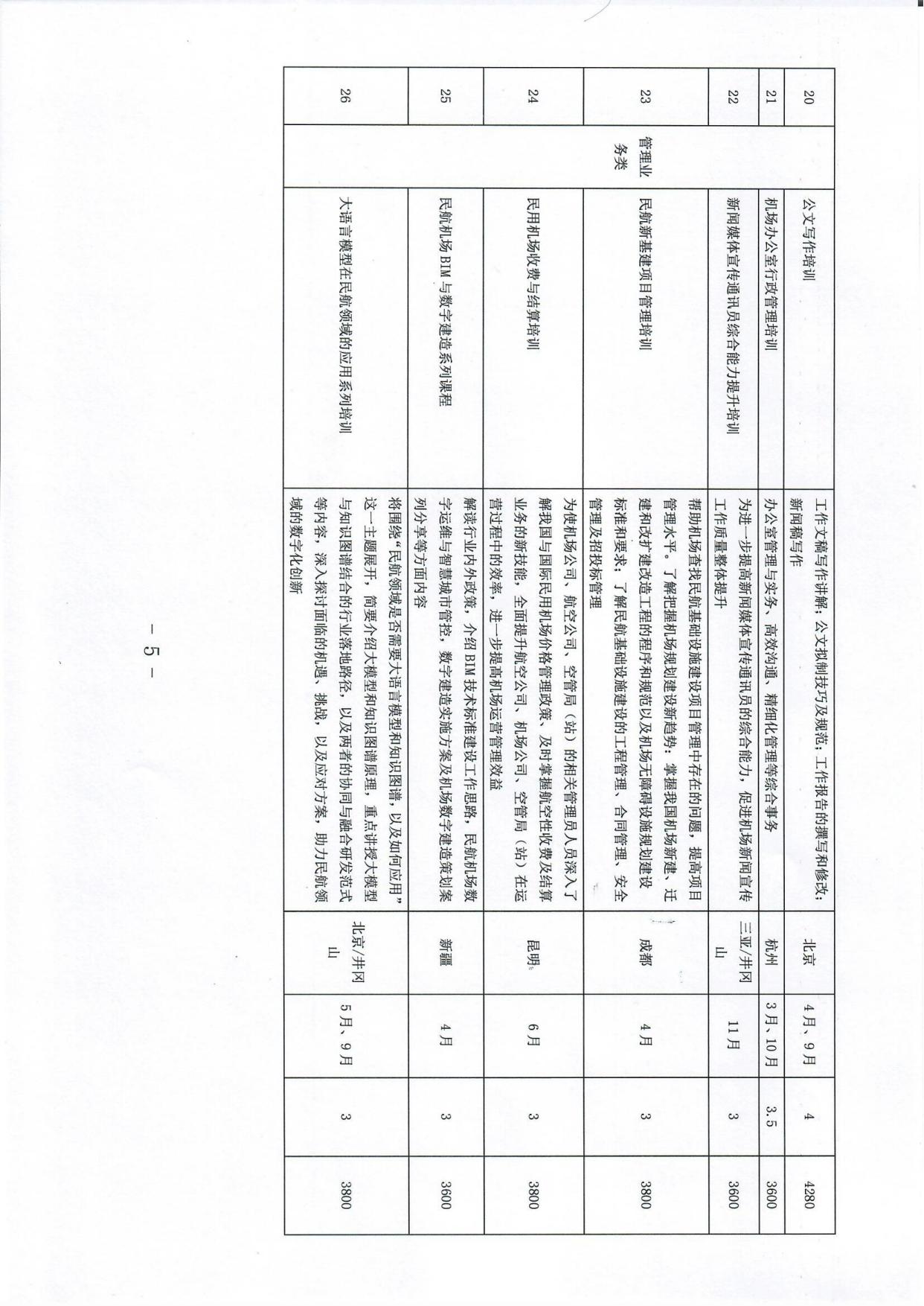 关于发布机场协会2024年度培训计划的通知(1)_page5.jpg