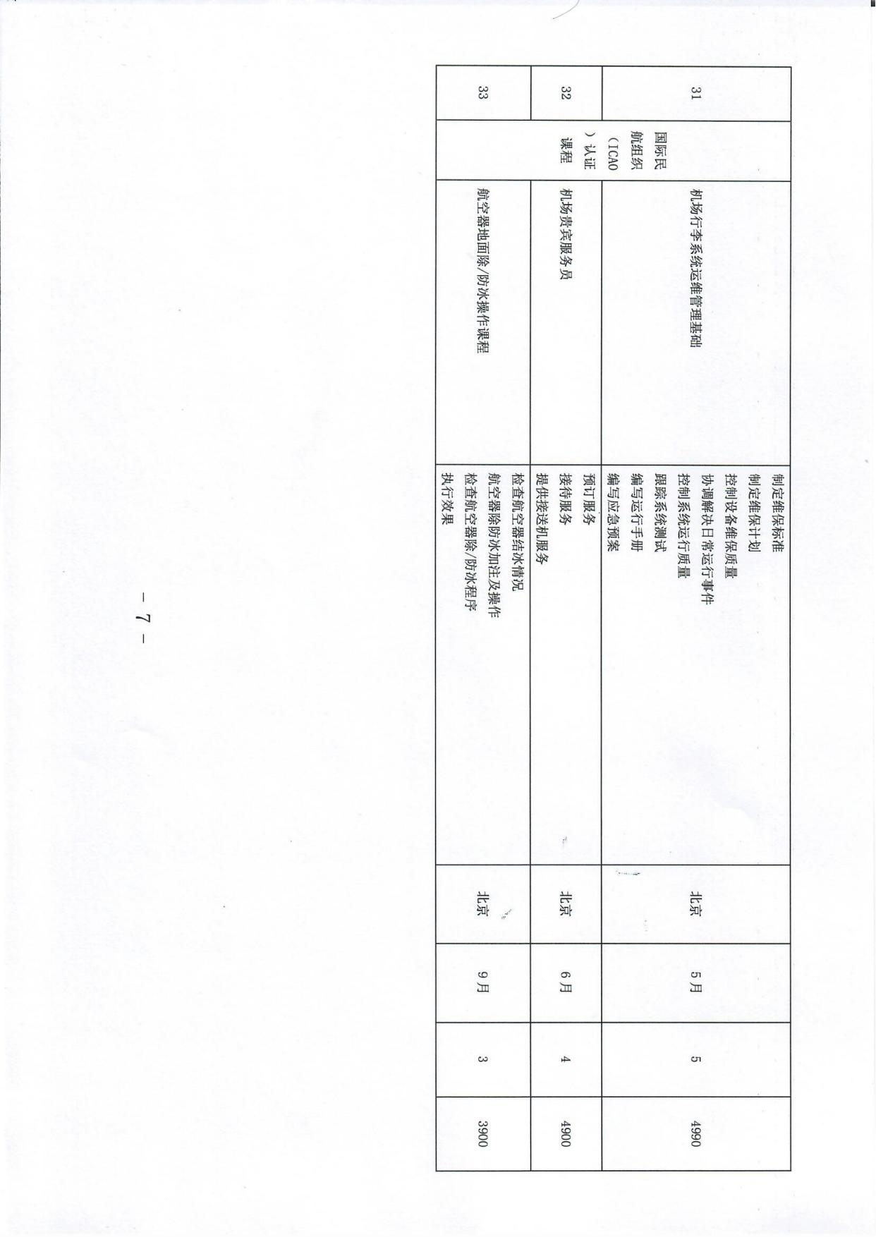 关于发布机场协会2024年度培训计划的通知(1)_page7.jpg