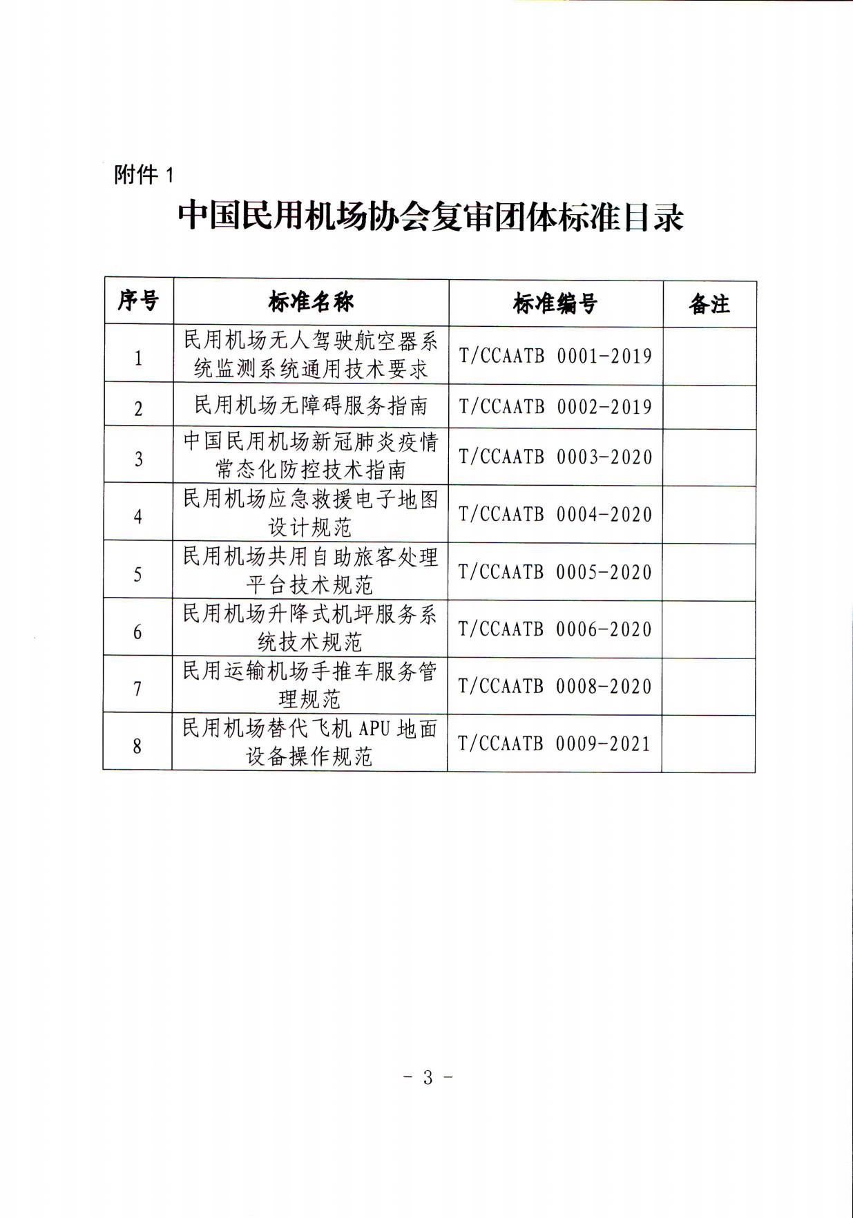 关于对《民用机场无人驾驶航空器系统监测系统通用技术要求》等团体标准进行复审的通知(1)_page3.jpg