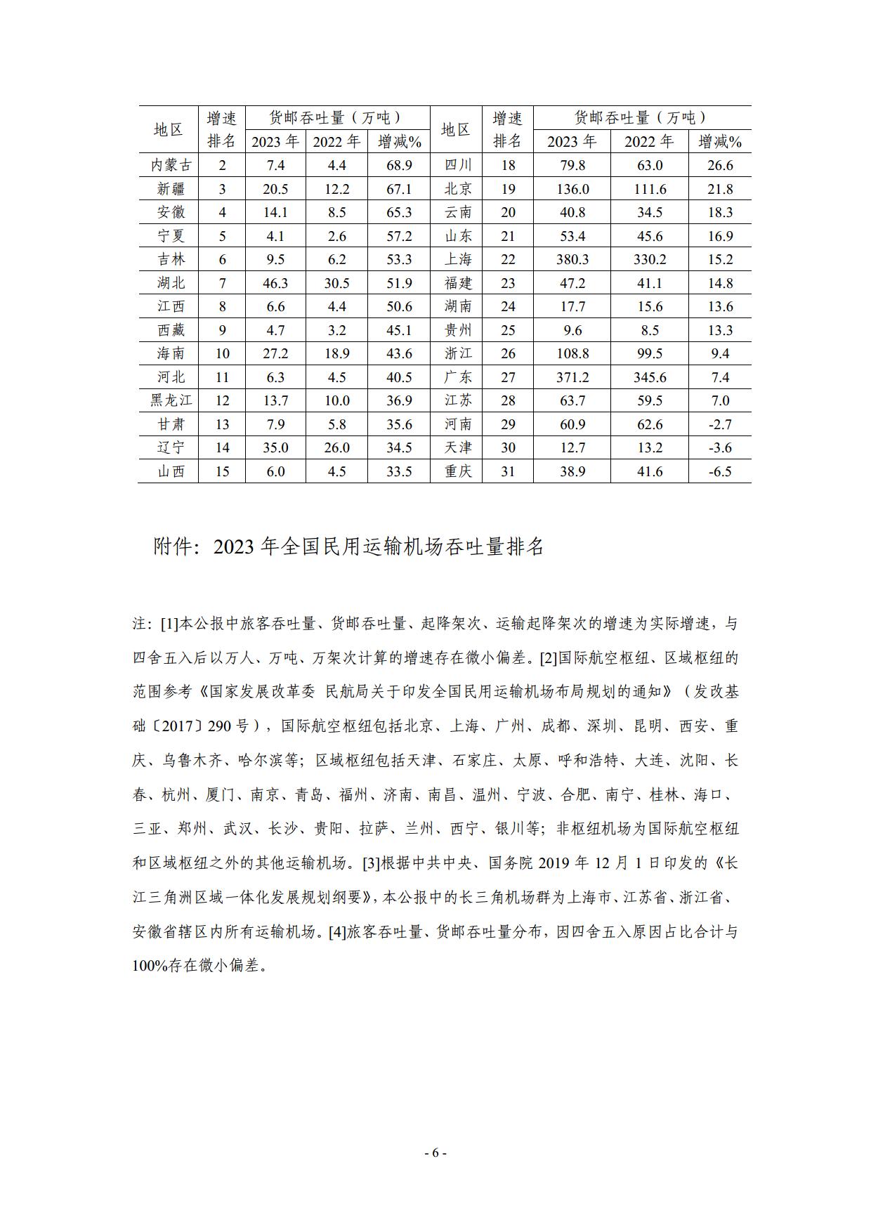 2023年全国民用运输机场生产统计公报_page6.jpg