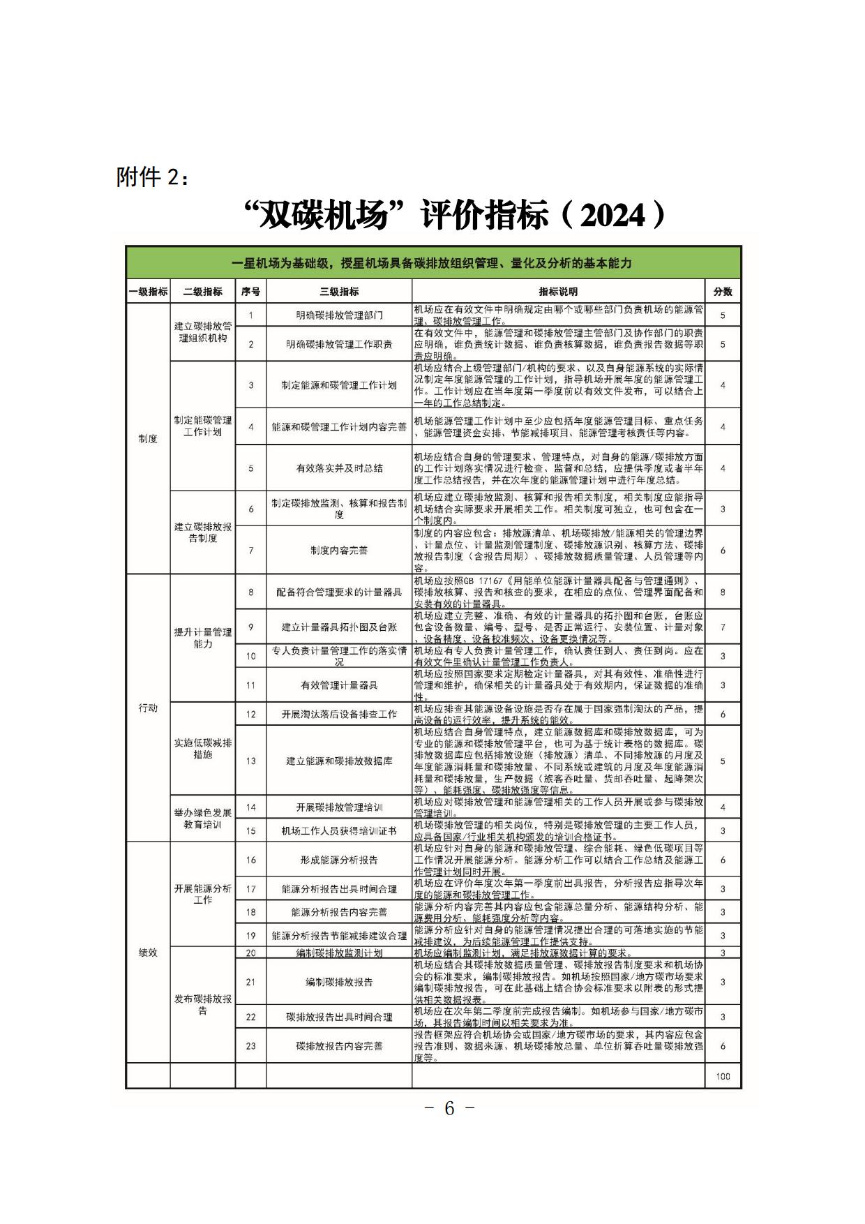 【扫描】关于开展2024年度“双碳机场”评价工作的通知(4)_page6.jpg
