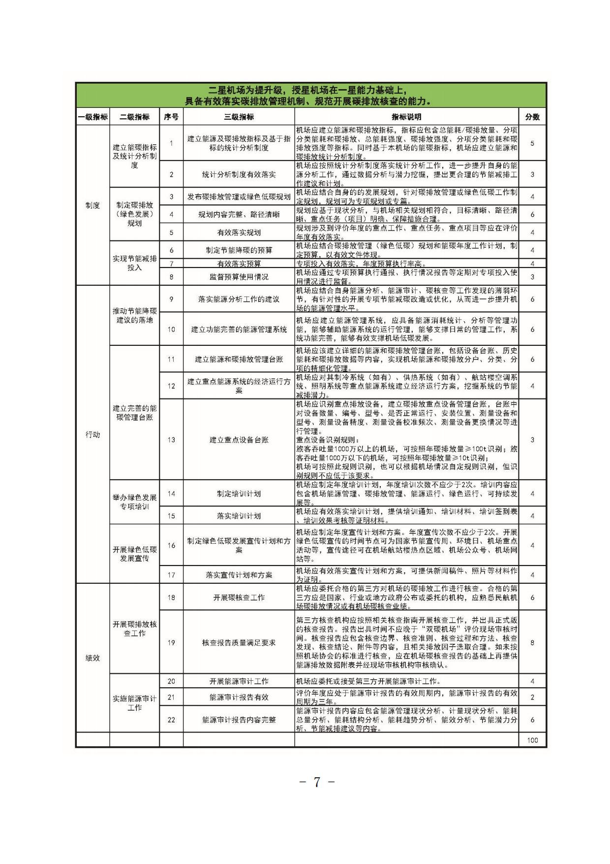 【扫描】关于开展2024年度“双碳机场”评价工作的通知(4)_page7.jpg