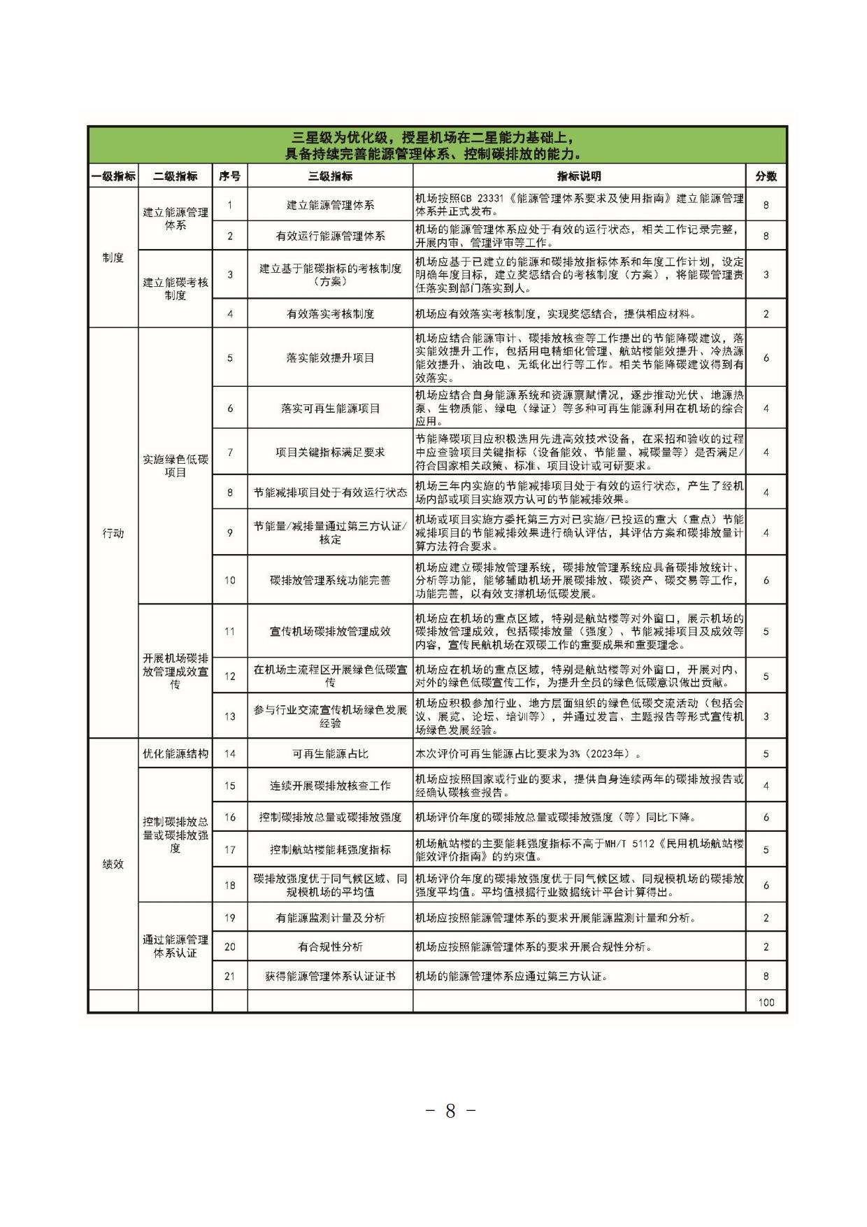 【扫描】关于开展2024年度“双碳机场”评价工作的通知(4)_page8.jpg