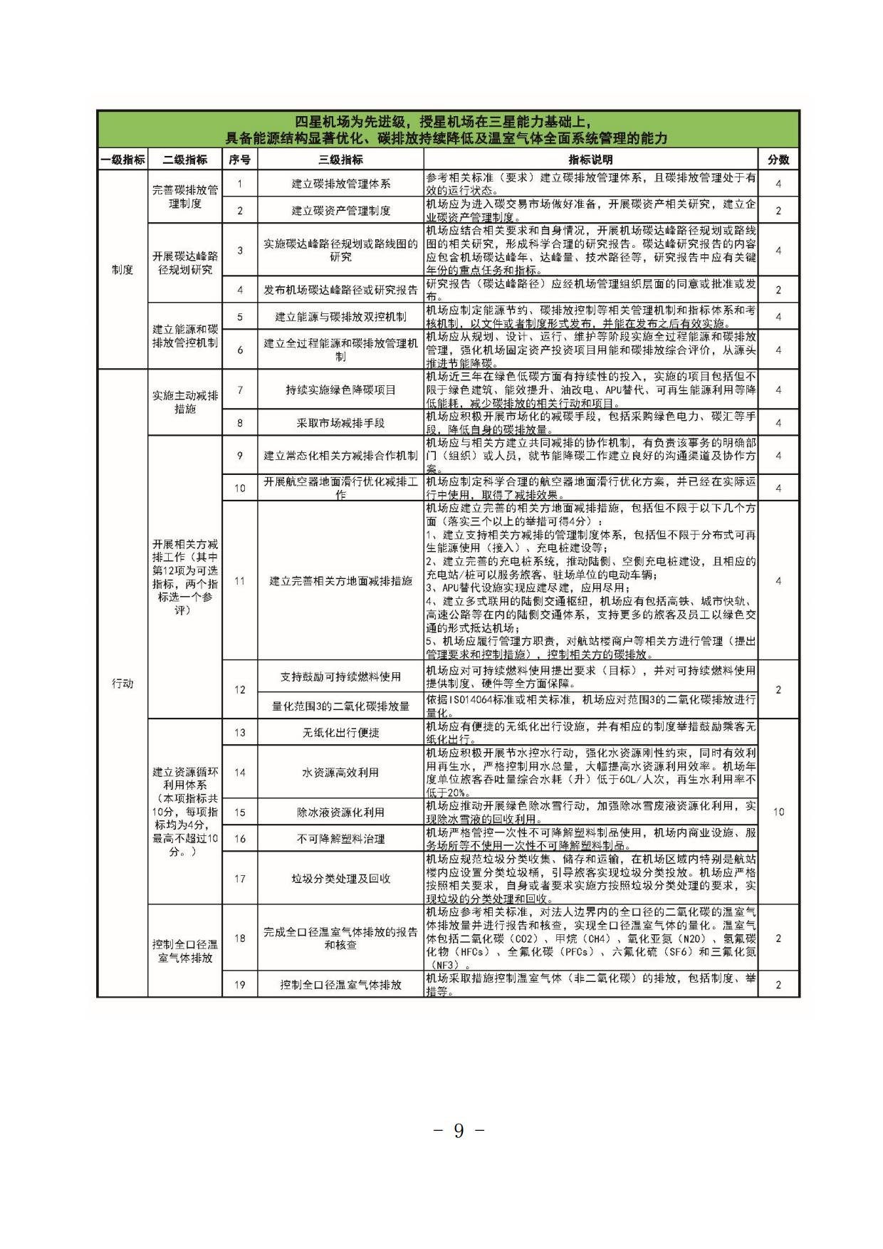 【扫描】关于开展2024年度“双碳机场”评价工作的通知(4)_page9.jpg