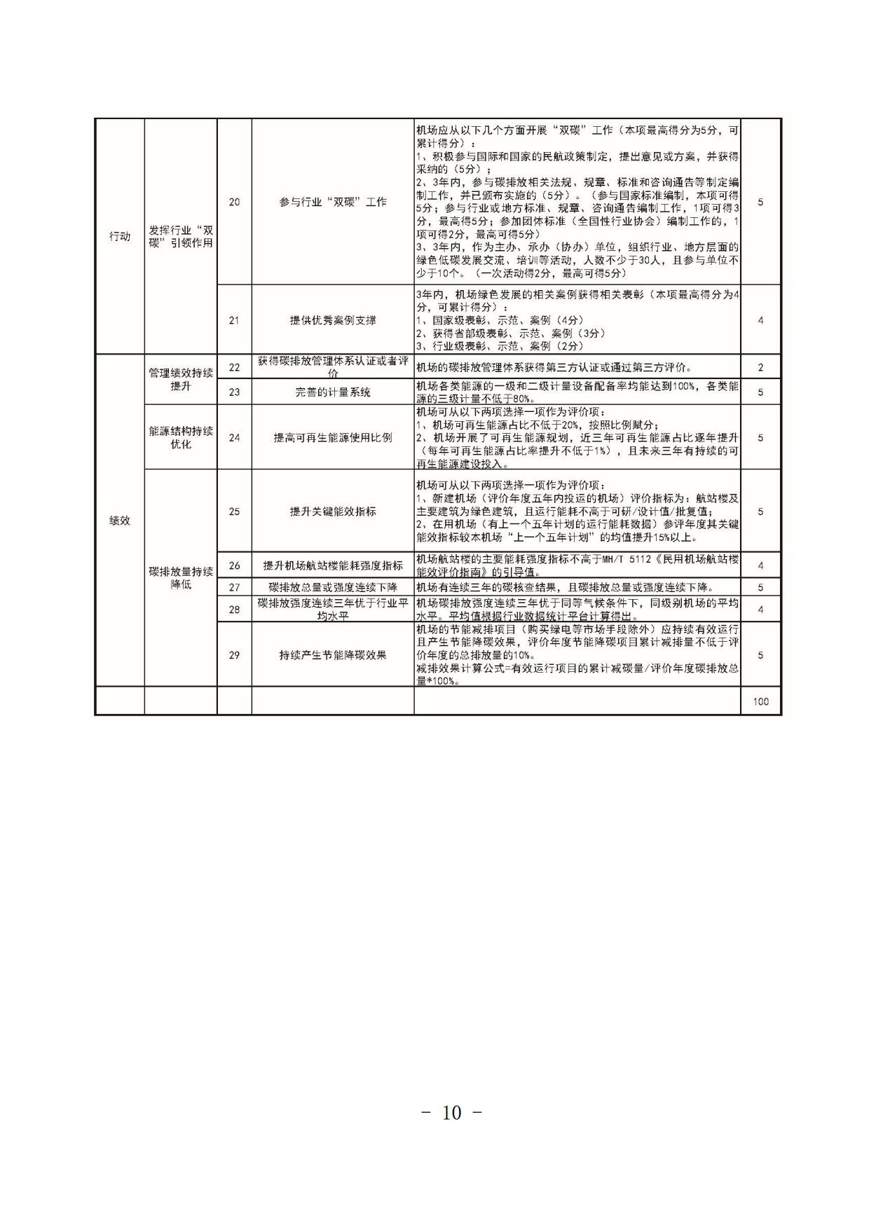 【扫描】关于开展2024年度“双碳机场”评价工作的通知(4)_page10.jpg