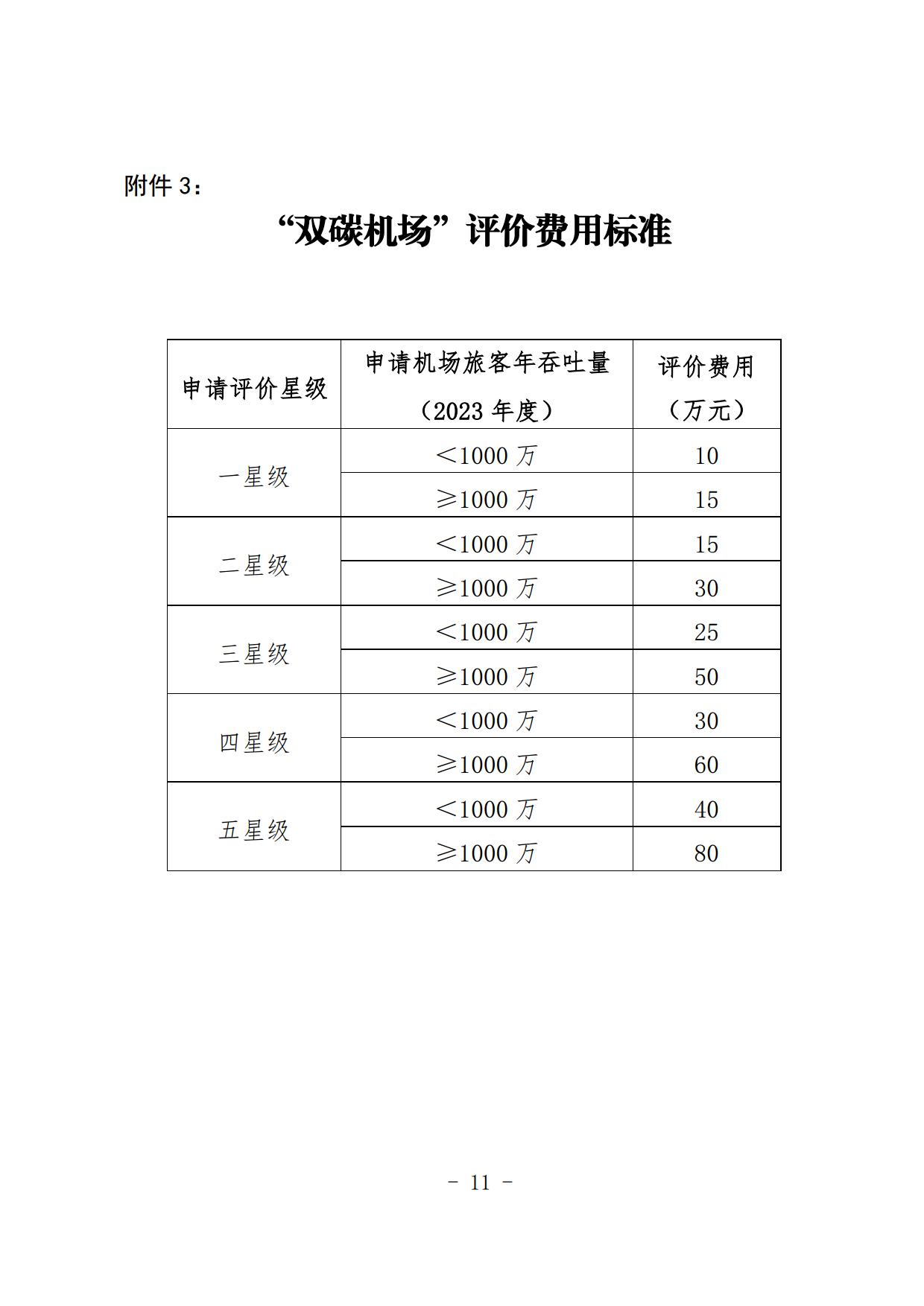 【扫描】关于开展2024年度“双碳机场”评价工作的通知(4)_page11.jpg