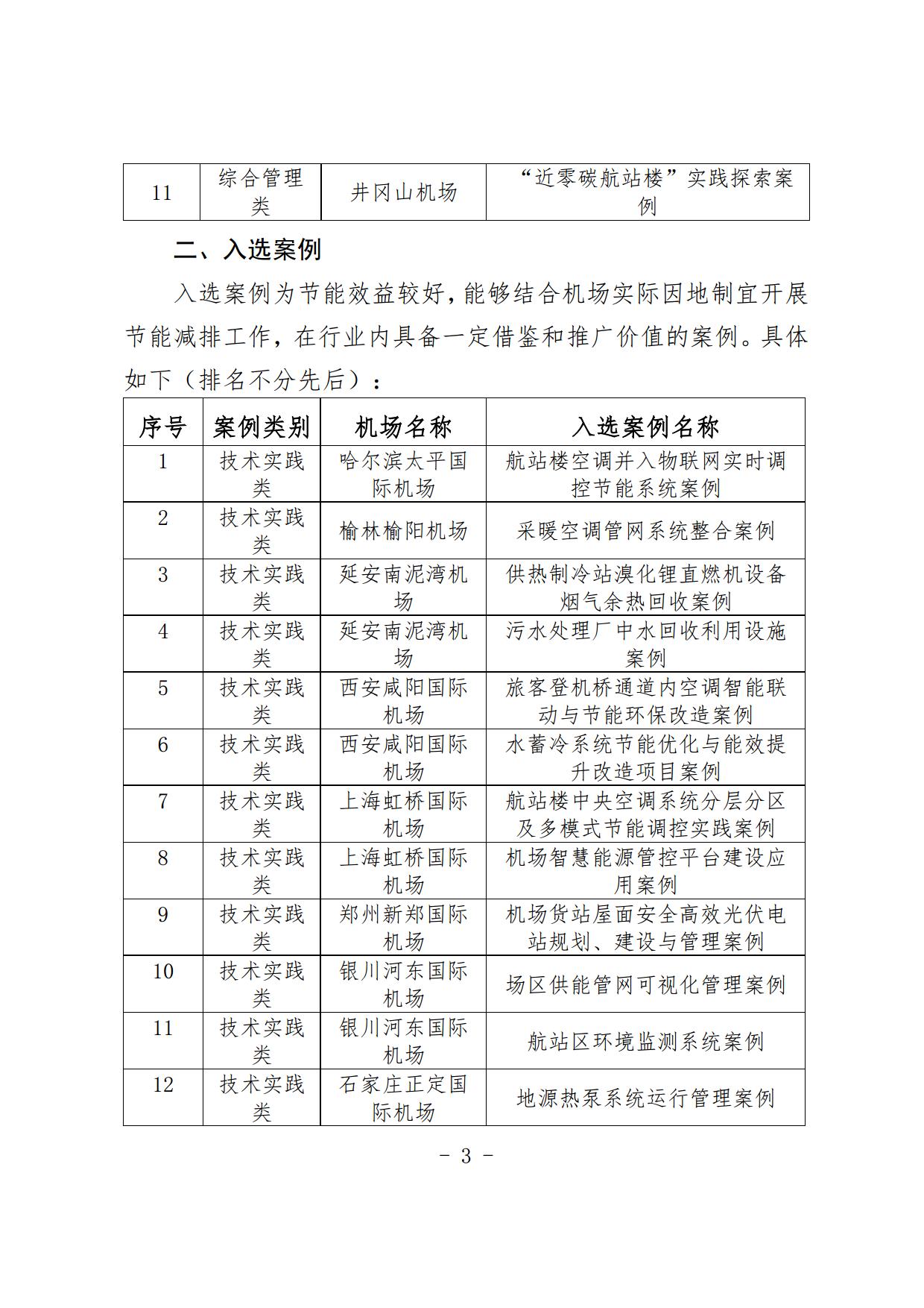 【扫描】关于《中国民用机场碳排放管理能力提升优秀案例》入选结果的通知_page3.jpg
