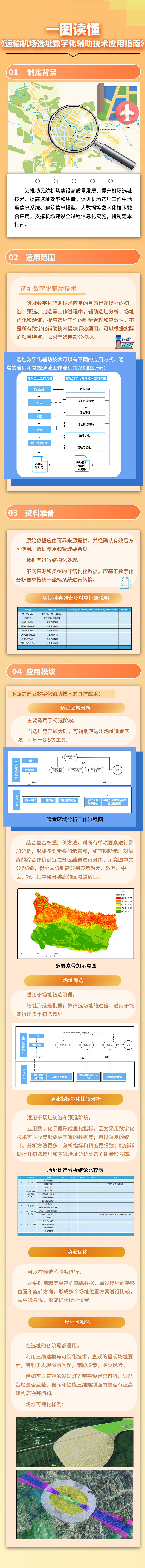 选址数字化辅助技术.png
