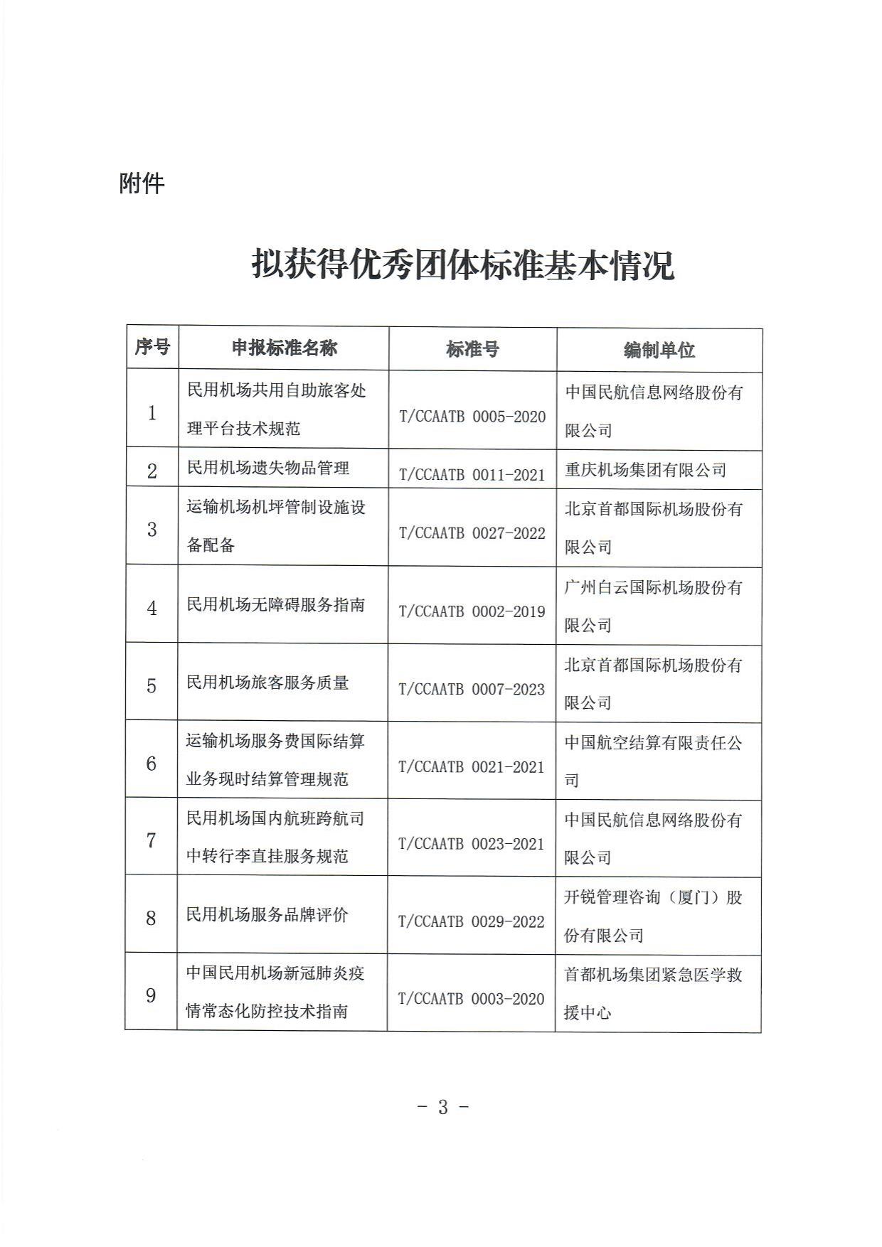 关于对《民用机场共用自助旅客处理平台技术规范》等9项优秀团体标准公示的通知_page3.jpg