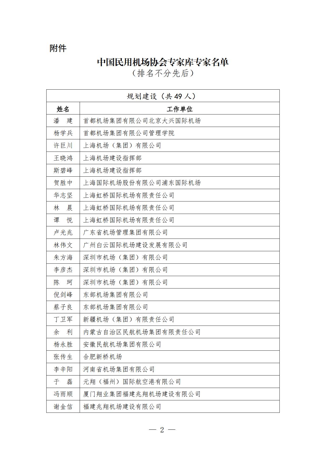 中国民用机场协会专家库专家名单公示_page2.jpg