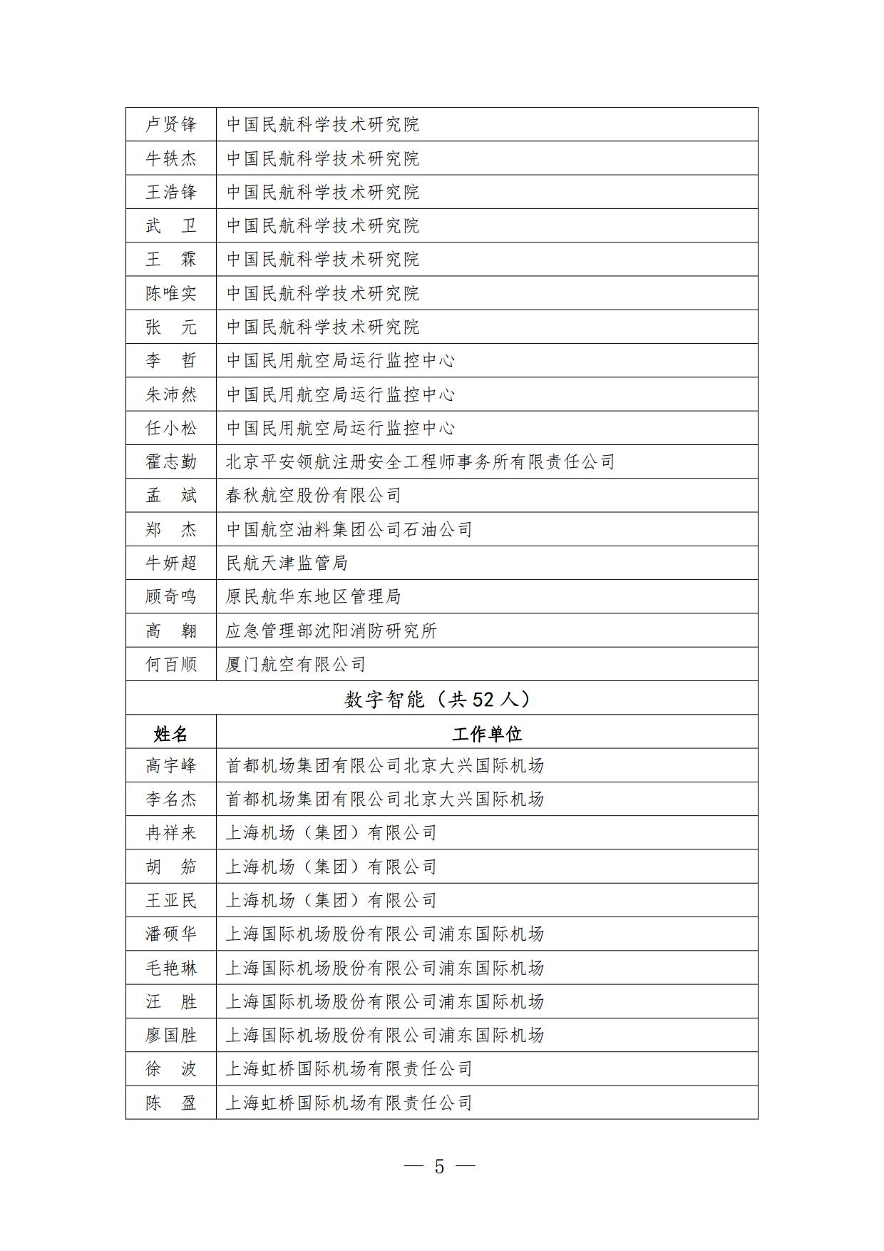 中国民用机场协会专家库专家名单公示_page5.jpg