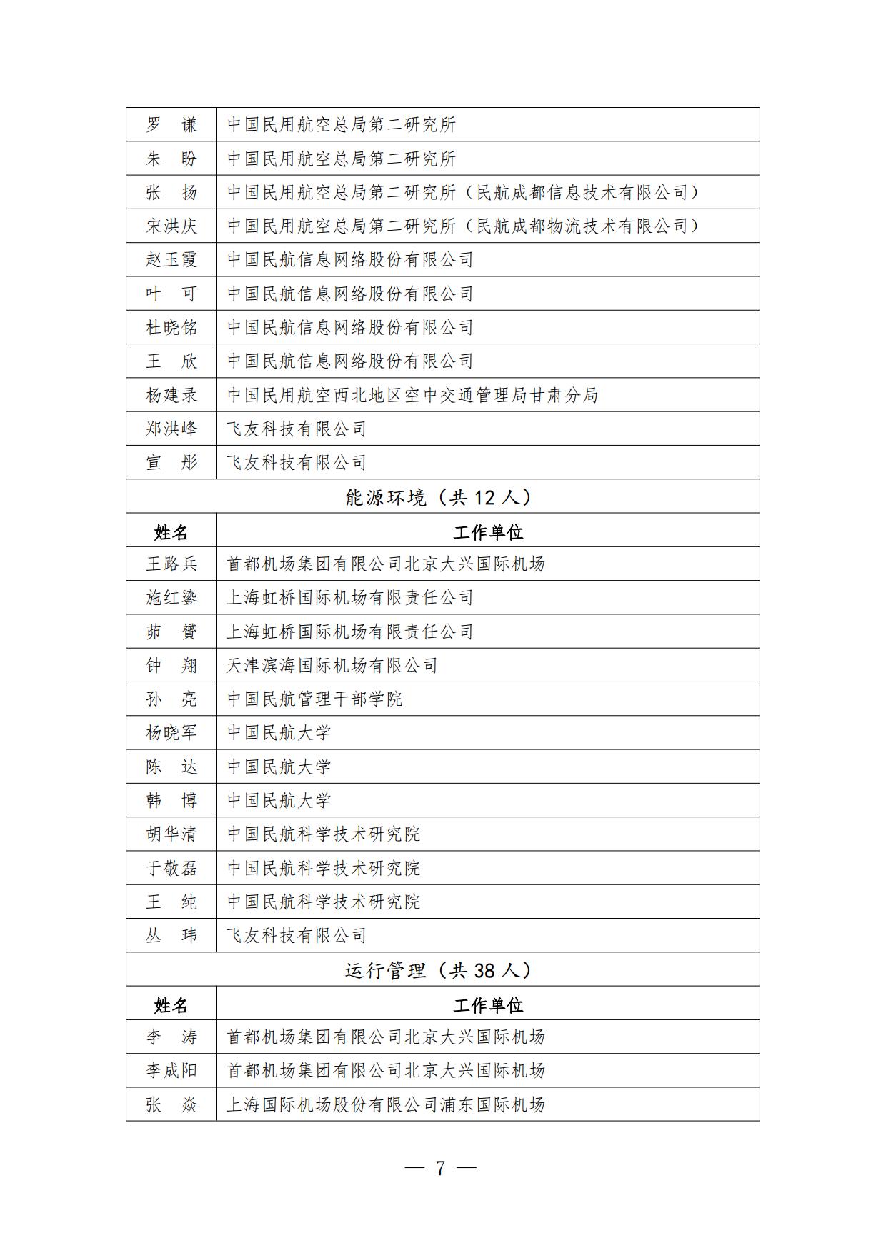 中国民用机场协会专家库专家名单公示_page7.jpg