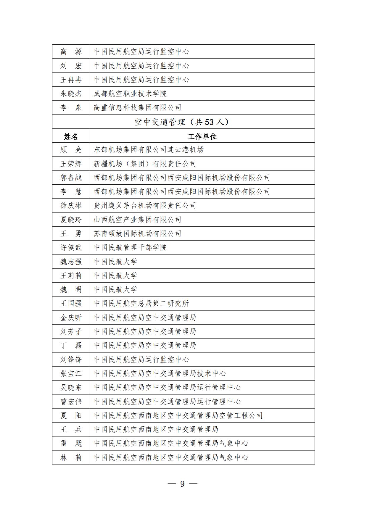 中国民用机场协会专家库专家名单公示_page9.jpg