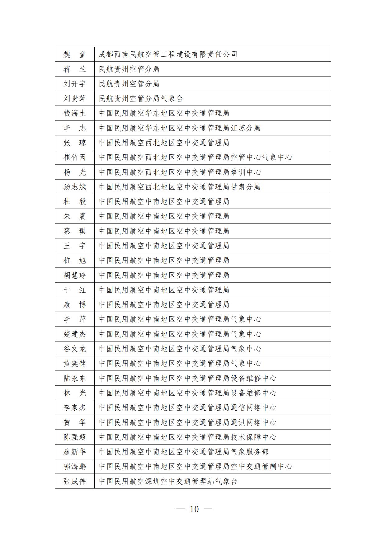 中国民用机场协会专家库专家名单公示_page10.jpg