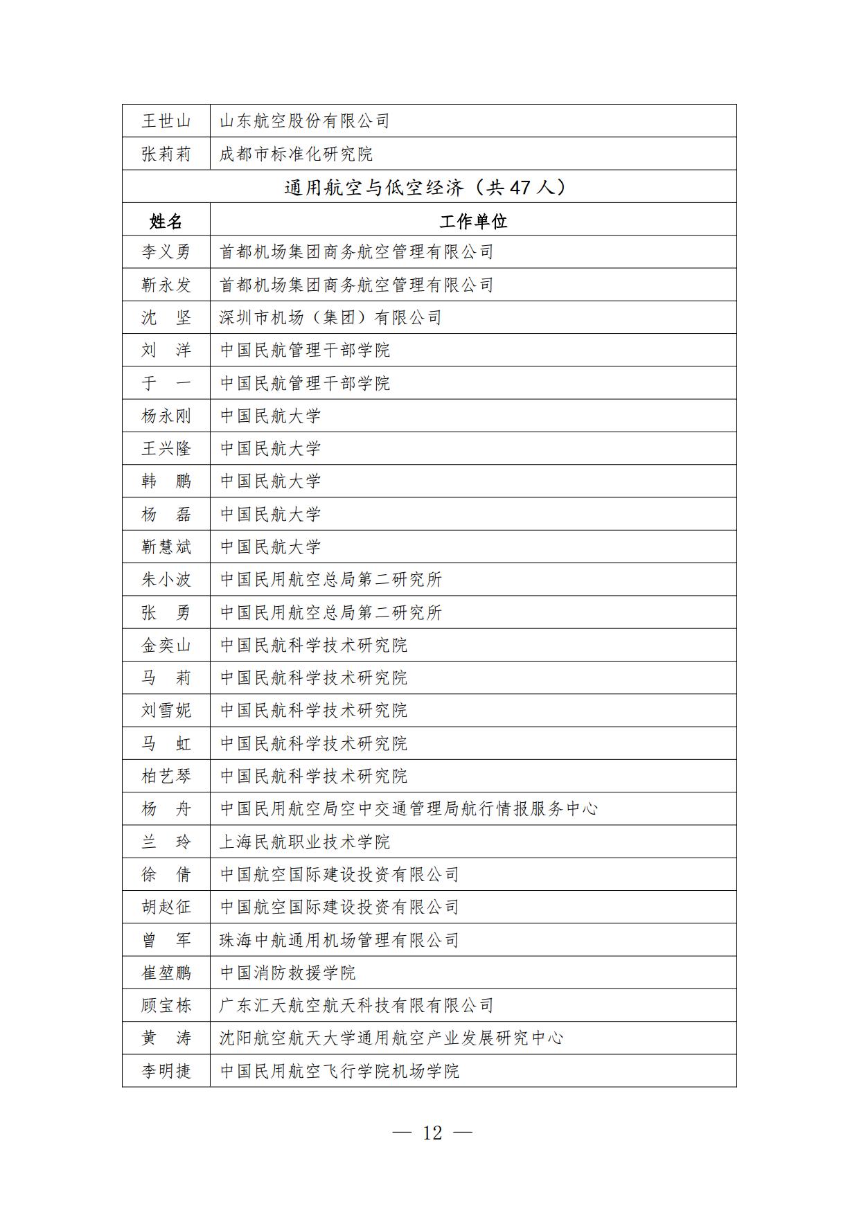 中国民用机场协会专家库专家名单公示_page12.jpg